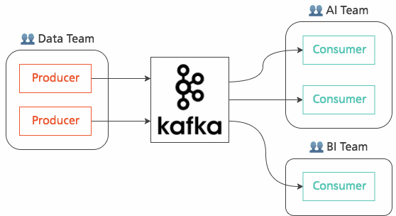 Scaling systems and teams with Kafka Octopus! (I've been waiting for this moment for too long.)